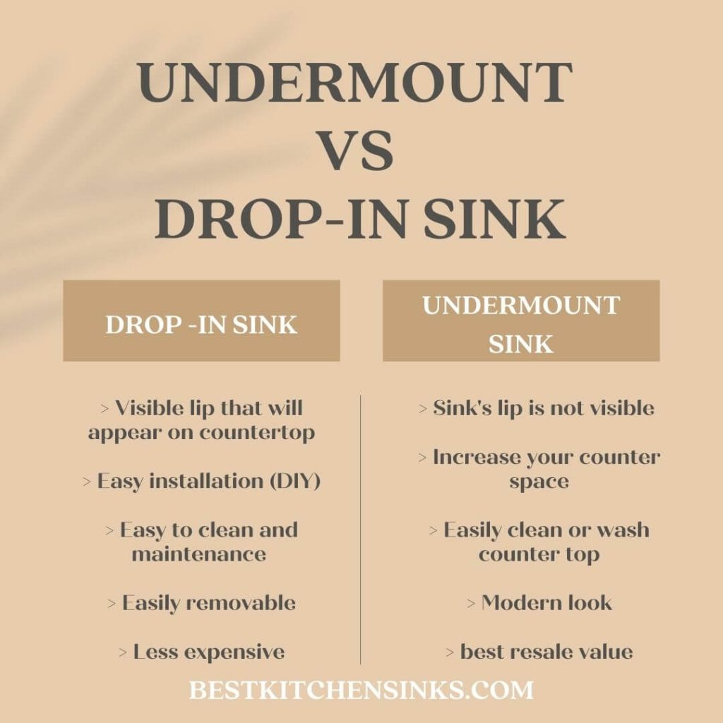 undermount vs topmount sink